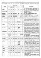 Seite 571 von AR Nr. 40 / 1909 vom 31.12