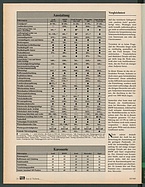 Seite 24 von Übersicht: auto motor und sport / Nr. 10 / 1985 - Titelseite