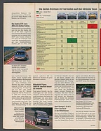 Seite 30 von Übersicht: auto motor und sport / Nr. 18 / 1994 - Titelseite