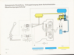 Fahren mit der Porsche-Sportomatic - Anleitung (1967) - Seite 28