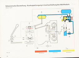 Fahren mit der Porsche-Sportomatic - Anleitung (1967) - Seite 22