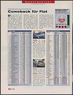Seite 12 von Übersicht: auto motor und sport / Nr. 12 / 2006 - Titelseite