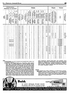 Seite 43 von Illustrierte AR Nr. 1 / 1936 vom 01.03