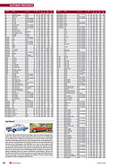 Seite 76 von SwissClassics Nr. 2 / 2013