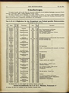 Seite 4 von ADAC Motorfahrer Nr. 36 / 1914 vom 05.09