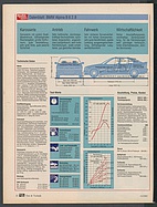 Seite 32 von Übersicht: auto motor und sport / Nr. 11 / 1992 - Titelseite