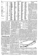 Seite 2 von AR Nr. 23 / 1925 vom 08.05