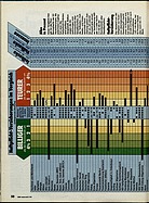 Seite 50 von ADAC Motorwelt Nr. 2 / 1985 vom 01.02