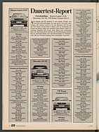 Seite 90 von Übersicht: auto motor und sport / Nr. 5 / 1982 - Titelseite