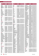 Seite 70 von SwissClassics Nr. 3 / 2015
