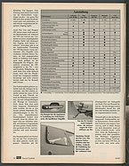 Seite 34 von Übersicht: auto motor und sport / Nr. 9 / 1987 - Titelseite