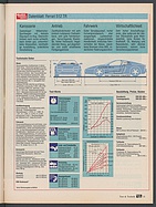 Seite 31 von Übersicht: auto motor und sport / Nr. 10 / 1992 - Titelseite