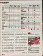 Seite 38 von auto motor und sport Nr. 13 / 2013
