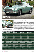 Seite 36 von SwissClassics Nr. 2 / 2009