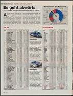 Seite 12 von auto motor und sport Nr. 7 / 2013