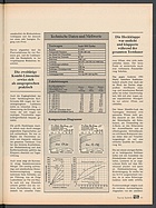 Seite 99 von auto motor und sport Nr. 21 / 1981