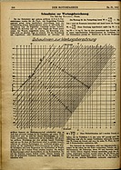 Seite 518 von ADAC Motorfahrer Nr. 35 / 1922 vom 02.11