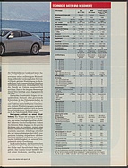 Seite 31 von Übersicht: auto motor und sport / Nr. 6 / 2009 - Titelseite