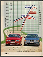 Page 48 of Übersicht: auto motor und sport / Nr. 15 / 1996 - Titelseite