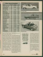 Seite 37 von Übersicht: auto motor und sport / Nr. 8 / 1986 - Titelseite