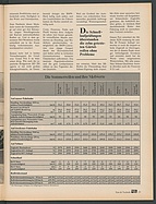 Seite 29 von Übersicht: auto motor und sport / Nr. 4 / 1983 - Titelseite
