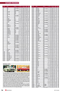 Seite 84 von SwissClassics Nr. 1 / 2013