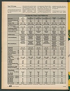 Seite 38 von Übersicht: auto motor und sport / Nr. 6 / 1984 - Titelseite