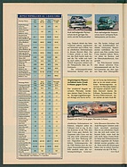 Seite 52 von Übersicht: auto motor und sport / Nr. 18 / 1995 - Titelseite
