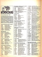 Page 2 of Übersicht: Powerslide Nr. 1 / 1971 Titelseite