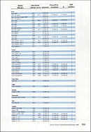 Page 151 of SwissClassics Nr. 3 / 2004
