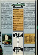 Seite 21 von ADAC Motorwelt Nr. 4 / 1976 vom 01.04