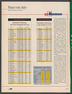 Seite 12 von Übersicht: auto motor und sport / Nr. 4 / 1992 - Titelseite