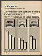 Seite 188 von Übersicht: auto motor und sport / Nr. 4 / 1982 - Titelseite