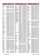 Seite 73 von SwissClassics Nr. 5 / 2018