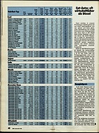 Seite 48 von ADAC Motorwelt Nr. 4 / 1988 vom 01.04
