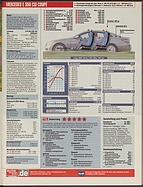 Seite 39 von Übersicht: auto motor und sport / Nr. 11 / 2009 - Titelseite