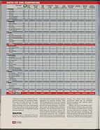 Seite 46 von Übersicht: auto motor und sport / Nr. 22 / 2009 - Titelseite