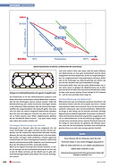 Seite 150 von SwissClassics Nr. 1 / 2013