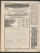 Seite 128 von Übersicht: auto motor und sport / Nr. 21 / 1985 - Titelseite