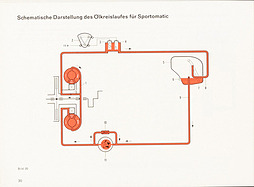 Fahren mit der Porsche-Sportomatic - Anleitung (1967) - Seite 30