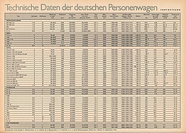 Seite 108 von auto motor und sport Nr. 21 / 1970