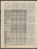 Seite 22 von Übersicht: auto motor und sport / Nr. 22 / 1985 - Titelseite