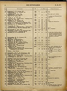 Seite 6 von ADAC Motorfahrer Nr. 20 / 1917 vom 19.05