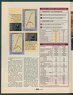 Seite 34 von Übersicht: auto motor und sport / Nr. 24 / 1995 - Titelseite