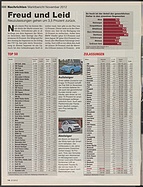 Seite 14 von auto motor und sport Nr. 27 / 2012