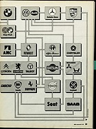 Seite 29 von ADAC Motorwelt Nr. 4 / 1981 vom 01.04