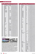 Seite 82 von SwissClassics Nr. 1 / 2013