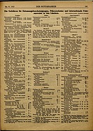 Seite 245 von ADAC Motorfahrer Nr. 19 / 1922 vom 11.05