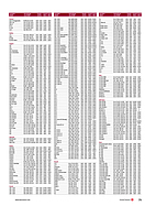 Seite 71 von SwissClassics Nr. 3 / 2015