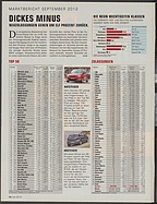 Seite 12 von auto motor und sport Nr. 23 / 2012